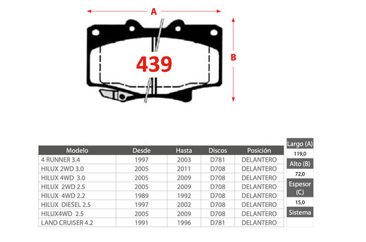 Pastilla de Freno PM Toyota (4Runner, Hilux, Land Cruiser)