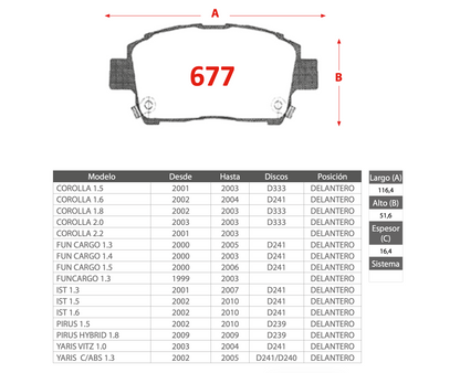 Pastilla de Freno PM Toyota (Corolla, Fun Cargo, Funcargo, IST, Pirus, Yaris)