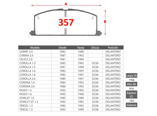 Pastilla de Freno PM Toyota (Camry, Carina, Celica, Corolla, Corona, Paseo, Starlet, Tercel)